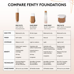 Fenty Beauty Eaze Drop Blurring Skin Tint, SHADE 12, large, image7