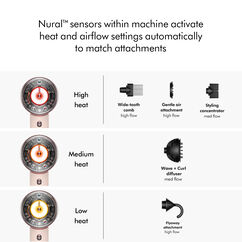 Supersonic Nural™ Hairdryer (Ceramic Pink), , large, image5