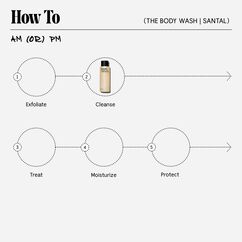 The Body Wash Santal, , large, image9