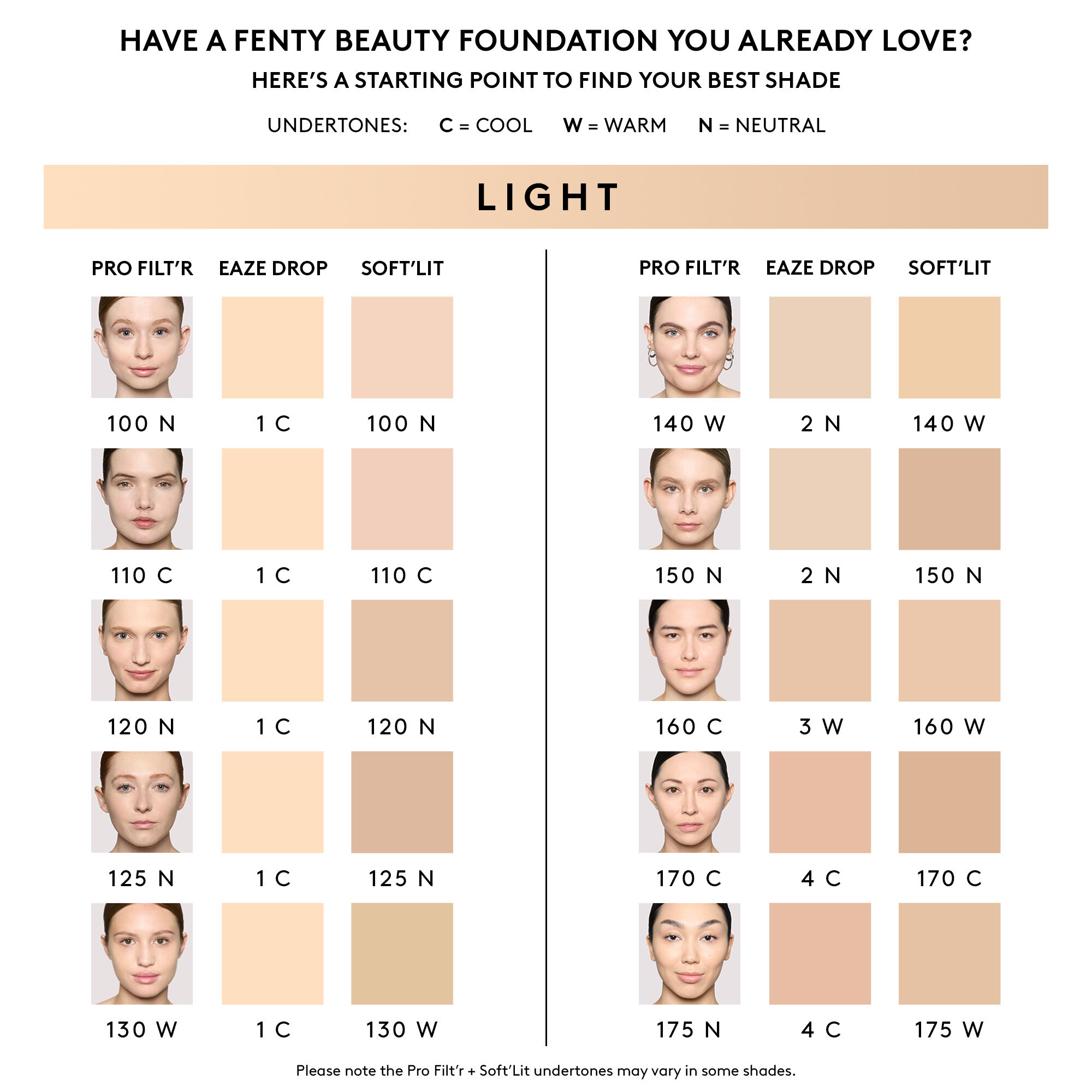 Fenty Beauty Pro Filt'r Soft Matte Longwear Foundation | Space NK