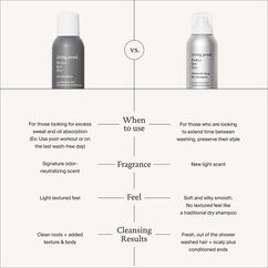 PhD Dry Shampoo, , large, image7