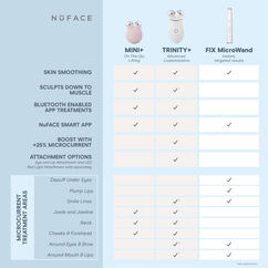 NuFace Trinity+® Starter Kit, , large, image8