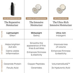 The Ultra-Rich Intensive Moisturizer, , large, image7