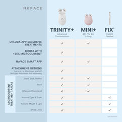 NuFace Trinity+® Starter Kit, , large, image3