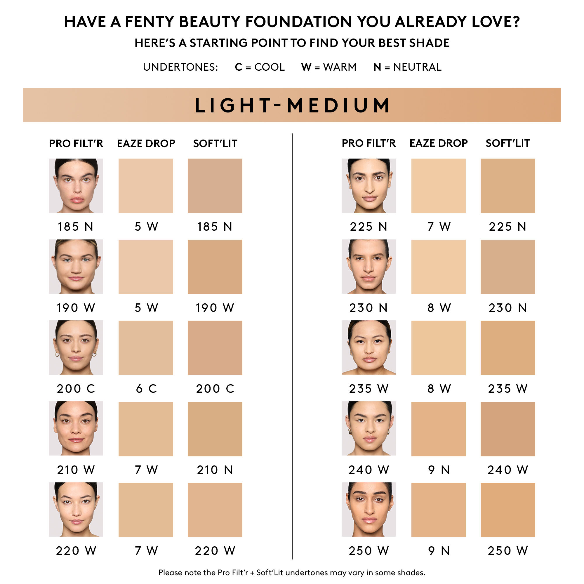 Fenty Beauty Pro Filt'r Soft Matte Longwear Foundation | Space NK
