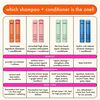 The Kure Bond Repair Shampoo, , large, image8