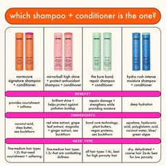 The Kure Bond Repair Shampoo, , large, image8