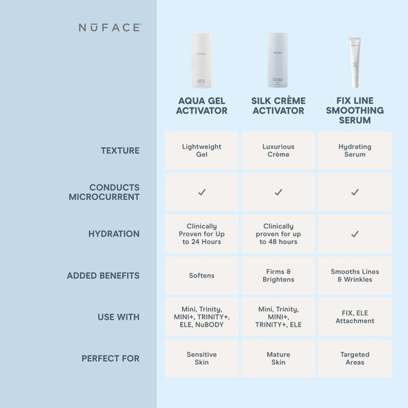 Nuface Nuface Aqua Gel Activator Space NK