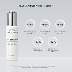 Age Proteom Advanced Serum, , large, image5