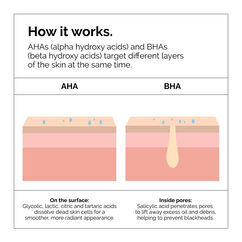 AHA 30% + BHA 2% Peeling Solution, , large, image5