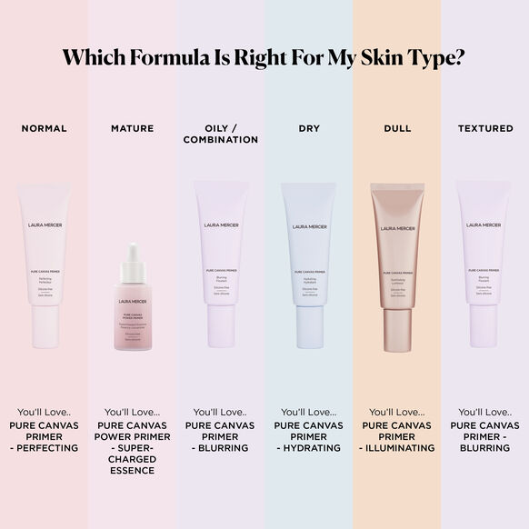 Pure Canvas Primer Hydrating, , large, image6