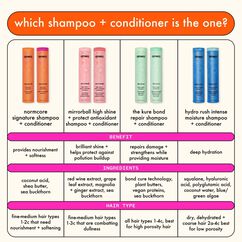 Normcore Signature Shampoo, , large, image7