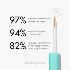 Eyelash Growth Serum, , large, image7