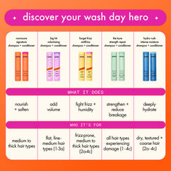 Forget Frizz Shampoo, , large, image8