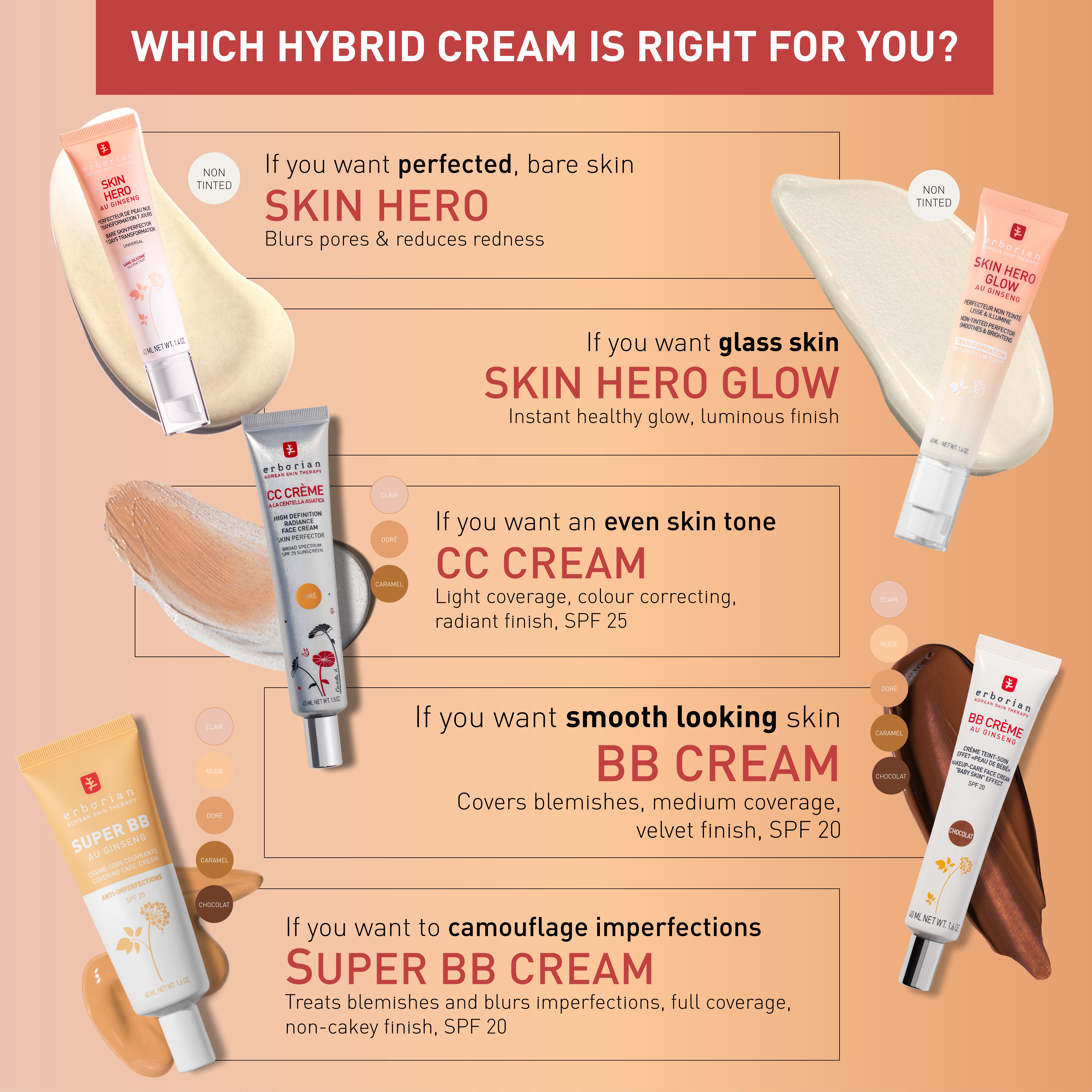 Erborian CC Crème SPF25 Travel Size | Space NK