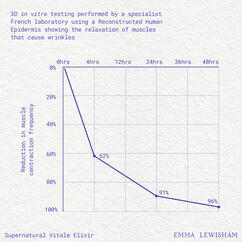 Supernatural Vitale Face Elixir, , large, image4