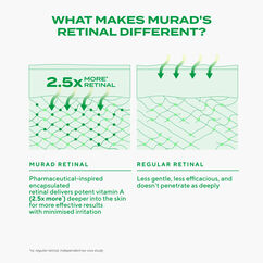 Retinal ReSculpt&trade; Eye Treatment, , large, image10