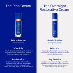 The Overnight Restorative Cream, , large, image11