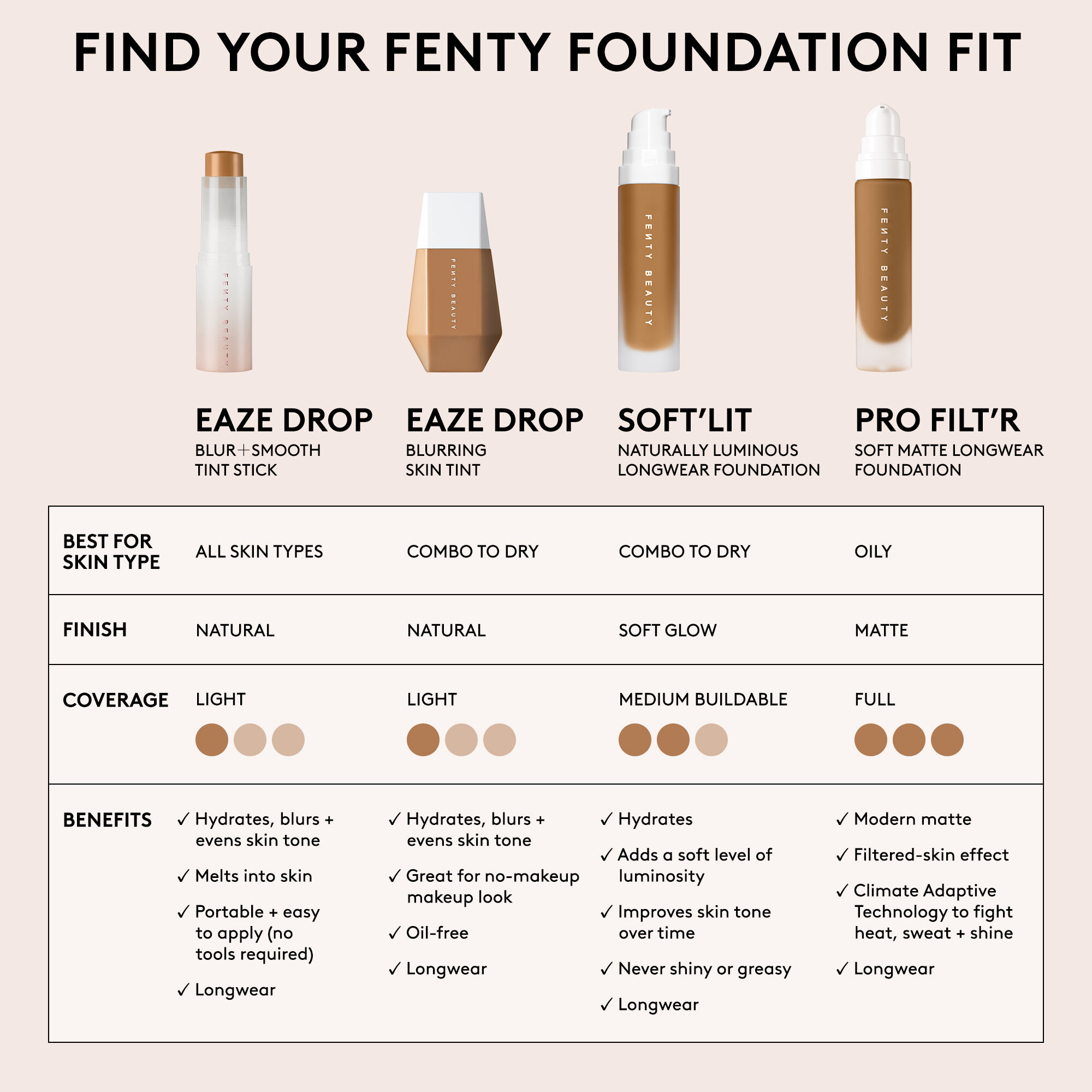 Fenty Beauty Pro Filt'r Soft Matte Longwear Foundation | Space NK
