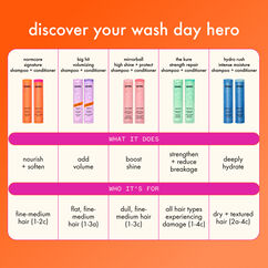 The Kure Intense Strength Repair Shampoo, , large, image9