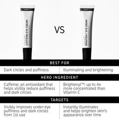 Caffeine Eye Cream, , large, image8