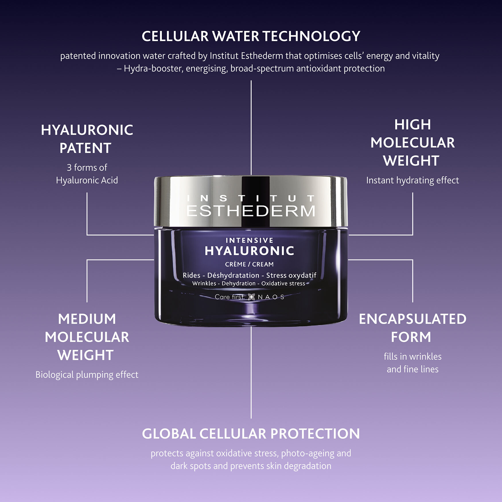 Institut Esthederm Intensive Hyaluronic Cream | Space NK