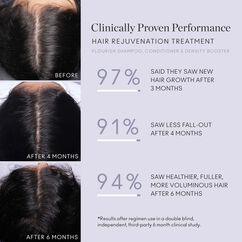 Hair Rejuvenation Treatment (Phyto-Follicle Nutrient), , large, image8
