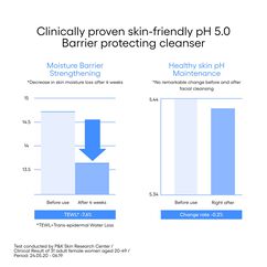 Water Bank Gentle Cleanser, , large, image5