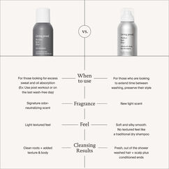 Perfect hair Day™ (PhD) Advanced Clean Dry Shampoo, , large, image9