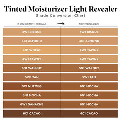 Tinted Moisturiser Light Revealer Natural Skin Illuminator, 4C1 Almond, large, image8