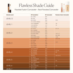Real Flawless Weightless Perfecting Concealer, 2N1, large, image10