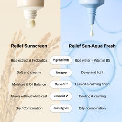 Relief Sun Aqua-Fresh : Rice + B5, , large, image6