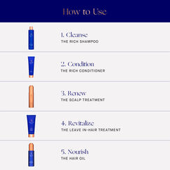 The Rich Shampoo, , large, image10