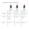 Silymarin CF, , large, image8