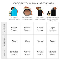 Sun Tone Bronzing Drops, SOLEIL PARFAIT 3, large, image6