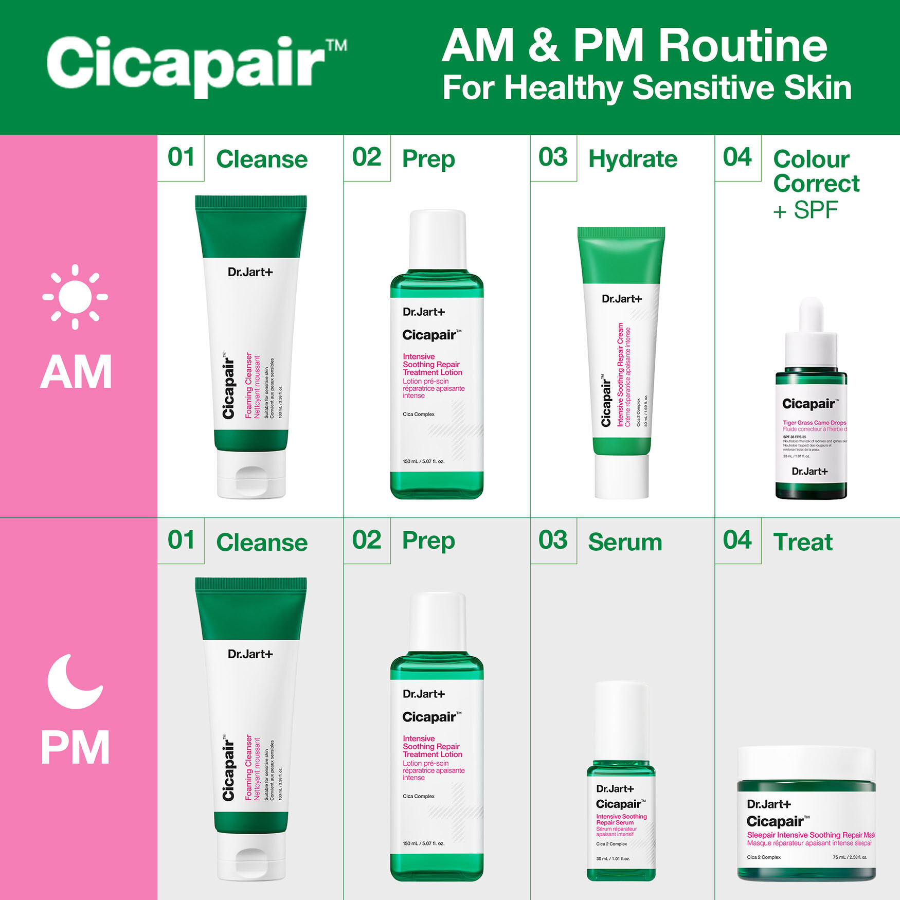 Dr. Jart+ Cicapair Intensive Soothing Repair Treatment Lotion