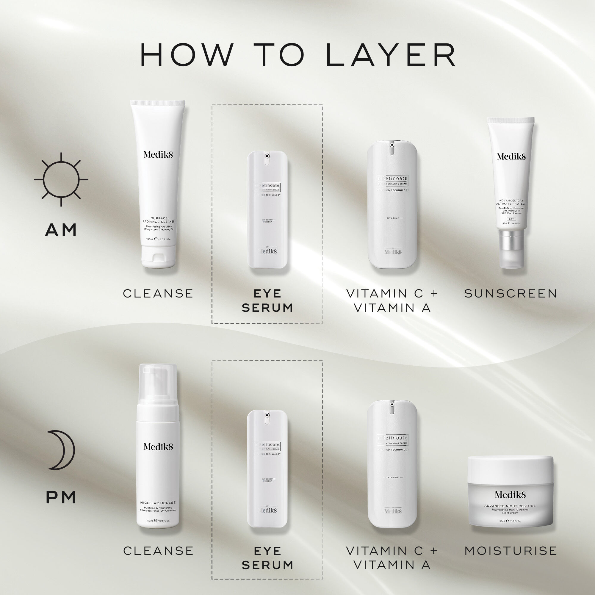Medik8 DAY&NIGHTセット Medik8 Nighttime Renew Age-Defying Face & Eyes Collection
