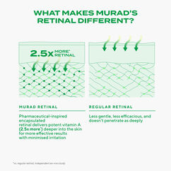 Retinal ReSculpt Overnight Treatment, , large, image8