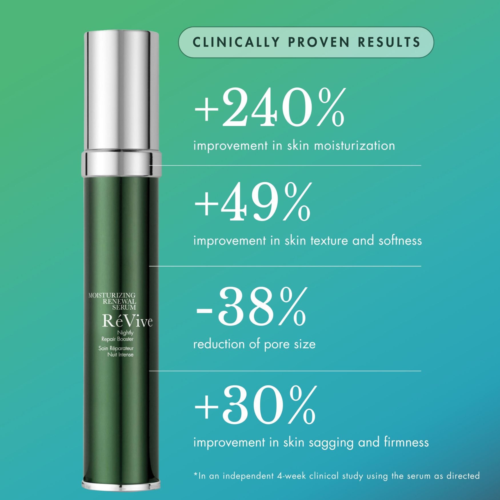 Révive Moisturizing Renewal Serum | Space NK