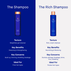 The Rich Shampoo, , large, image9