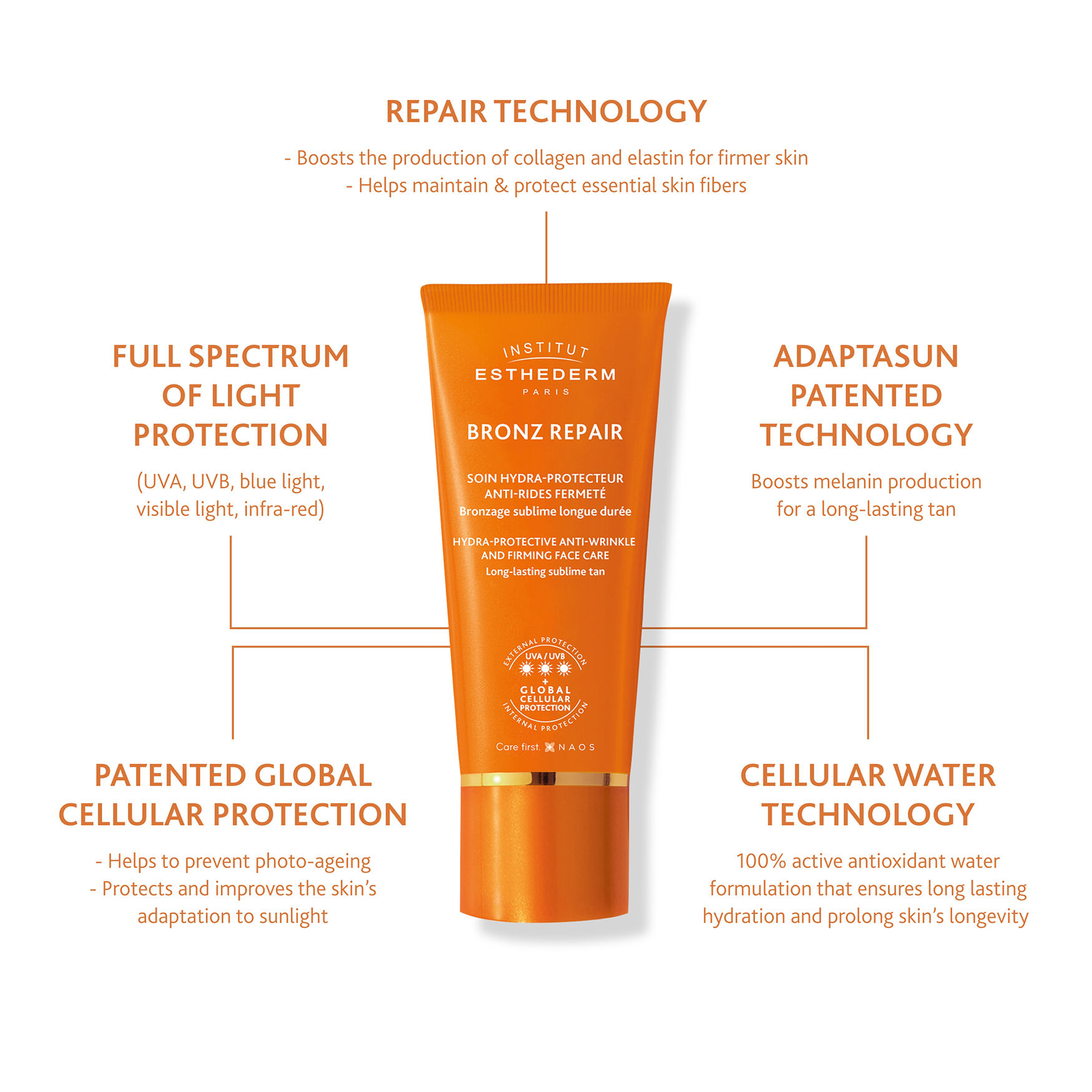 Institut Esthederm Bronz Repair Face Cream Strong Sun | Space NK