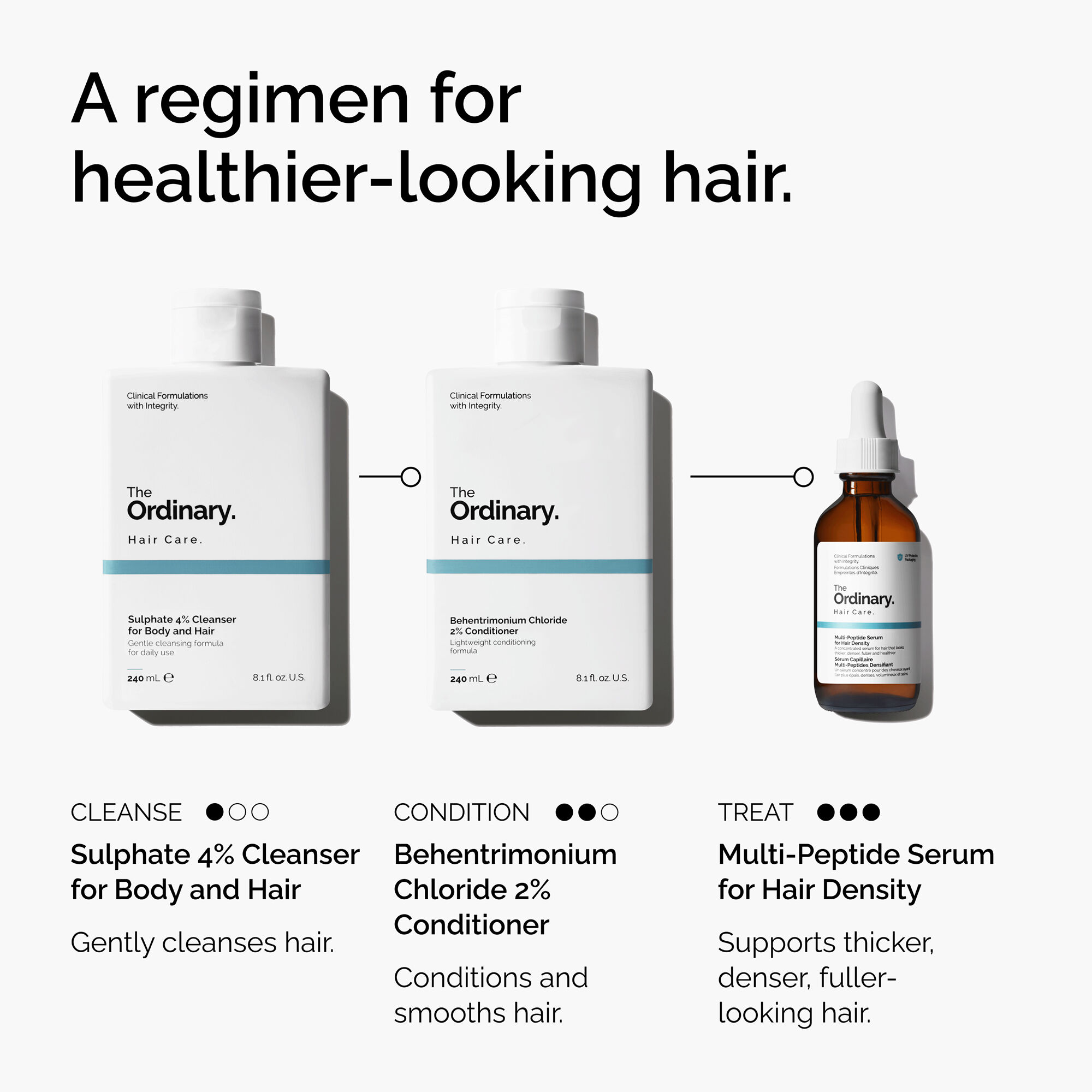 The Ordinary Sulphate 4% Cleanser for Body and Hair | Space NK