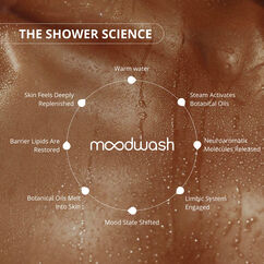 Found Aromatic Shower Oil, , large, image7