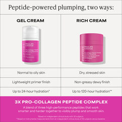 Pro-Collagen Peptide Plumping Intensive Moisturiser, , large, image7