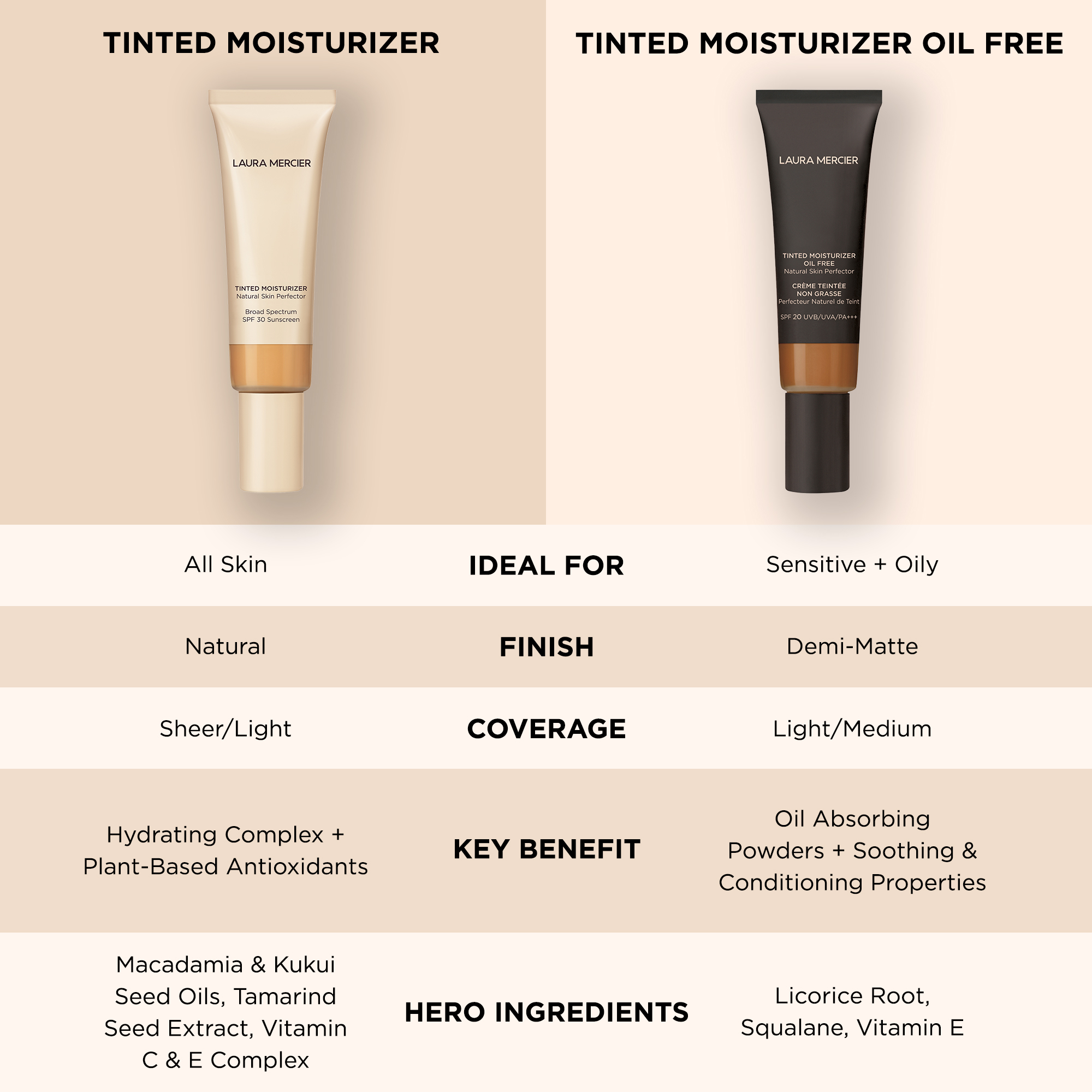 Laura Mercier Tinted Moisturiser Oil Free Natural Skin Perfector