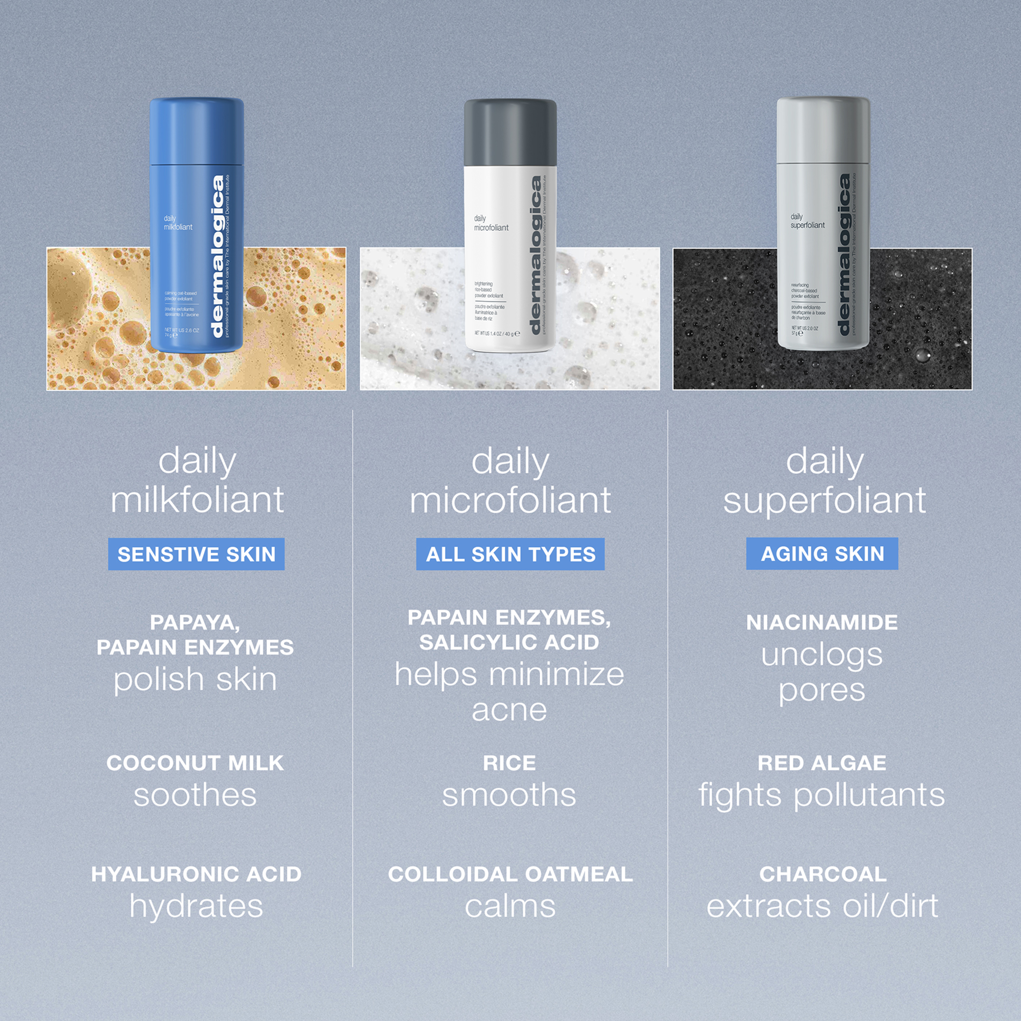 Dermalogica Daily Microfoliant Refill | Space NK