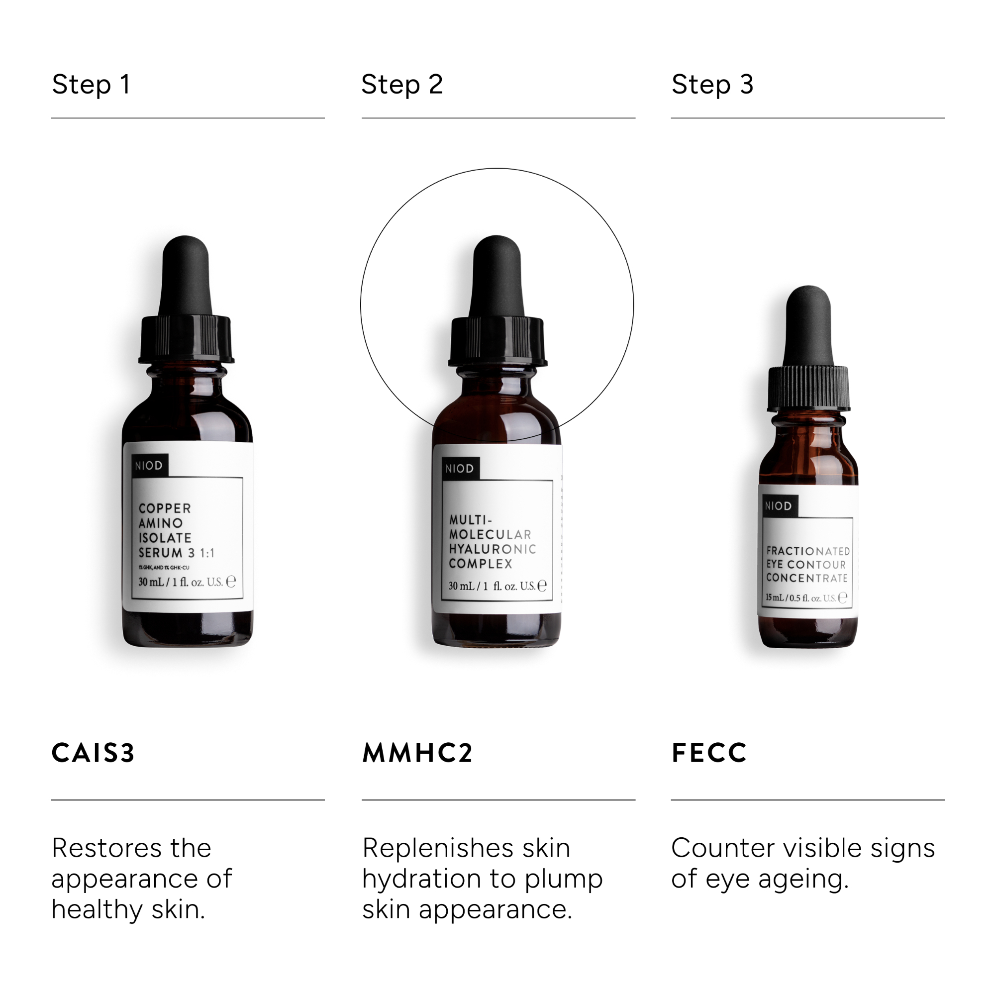 niod ghk cu serum We believe in the power of copper peptides  but what is the difference between Copper Amino Isolate and @theordinary 's Multi-Peptide + Copper Peptides 1%? Consider 20% off our copper looking skin Like an engine Powered by Copper Peptides |