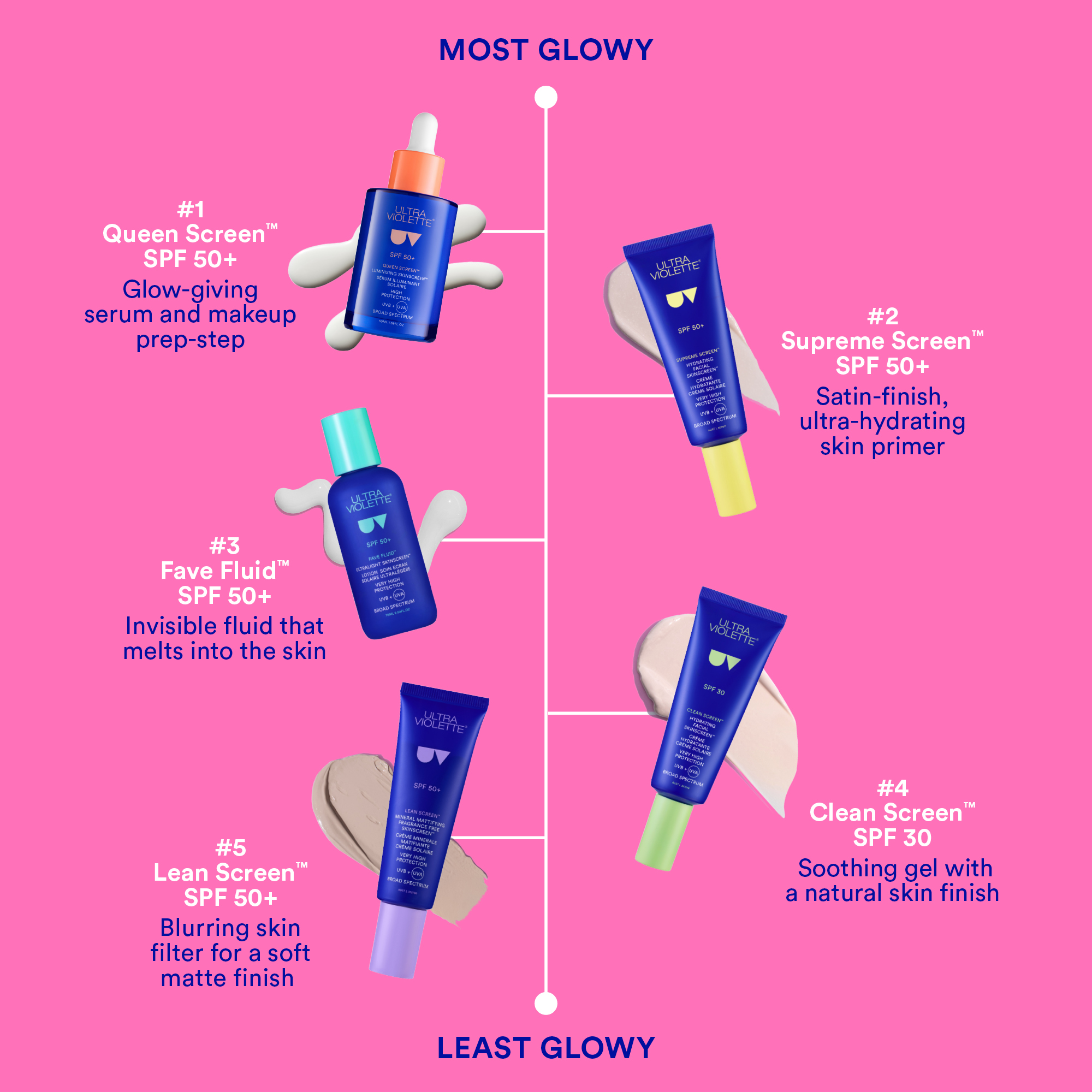 Ultra Violette Fave Fluid SPF 50+ Lightweight Fragrance Free