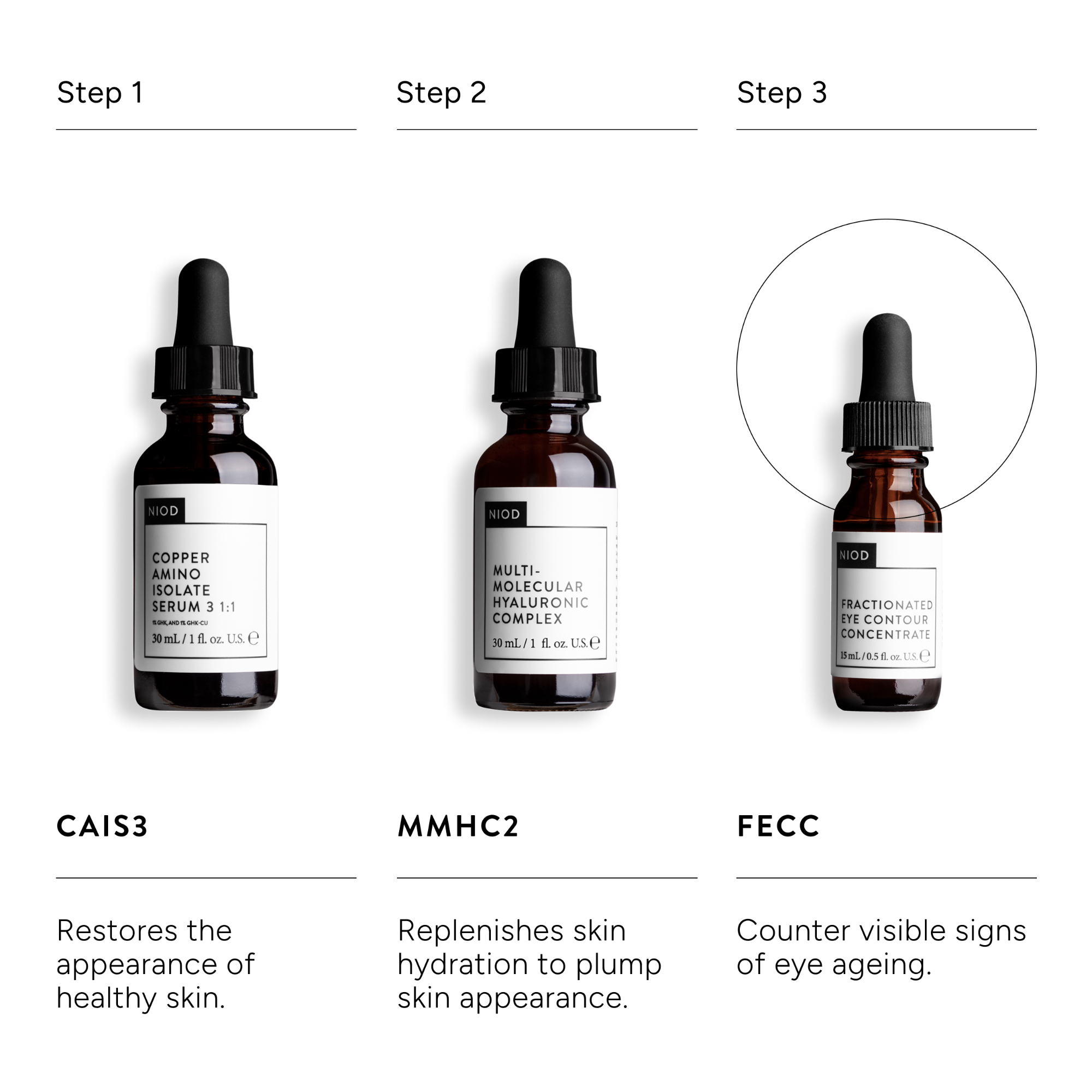niod ghk cu serum What's the difference between CAIL vs. CAIS while AHK UPDATED: Review: NIOD Copper Amino