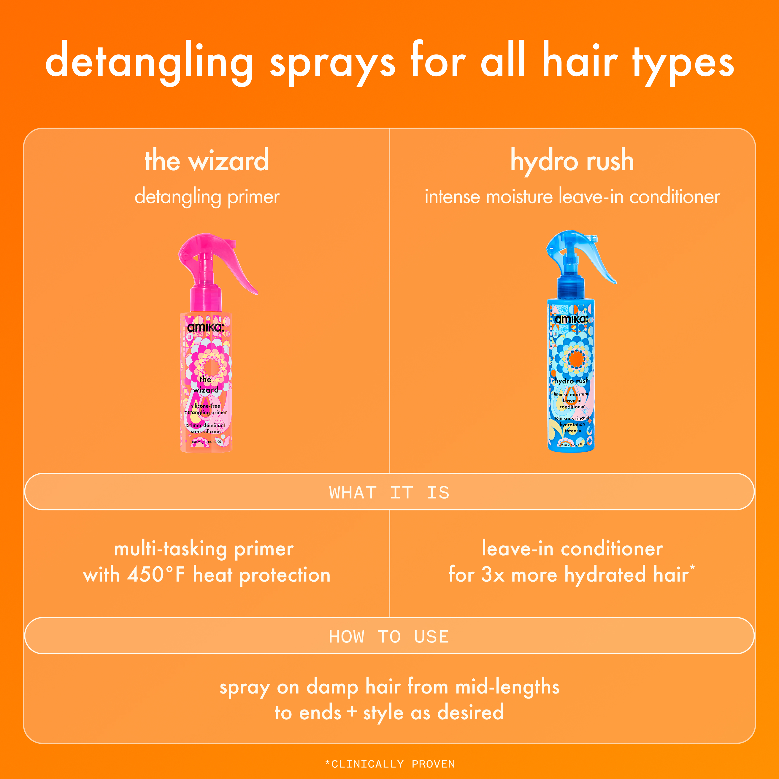 Amika The Wizard Silicone Free Detangling Primer | Space NK